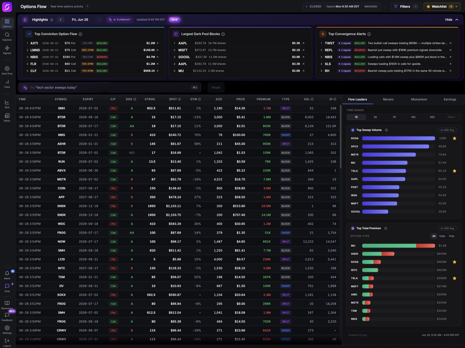 Robinflow options flow dashboard showing real-time unusual options activity, dark pool blocks, convergence alerts, and AI-generated highlights